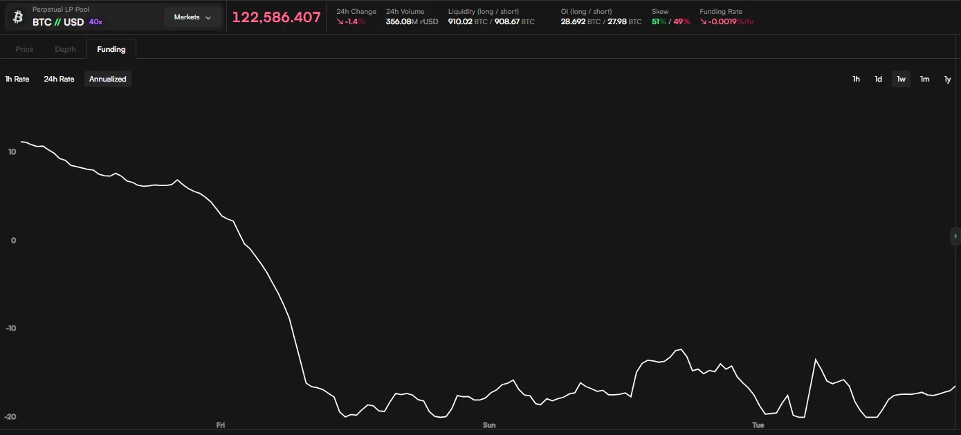 BTC Funding Rate Arbitrage: The Arb Trade You’re Missing on Reya