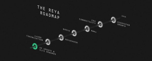 The Reya Roadmap: Unifying DeFi, CeFi and TradFi into a Single Onchain Trading Hub